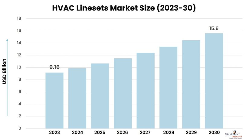 HVAC-Linesets-Market-Insights